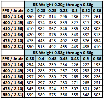 Airsoft Bb Weight Chart